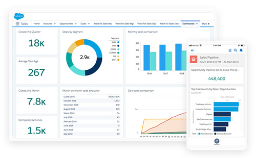 Sales Cloud