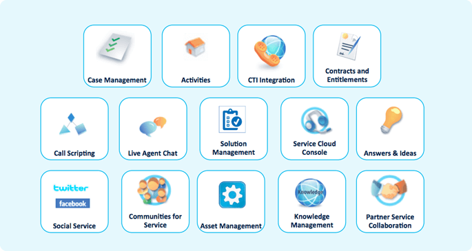 Service Cloud